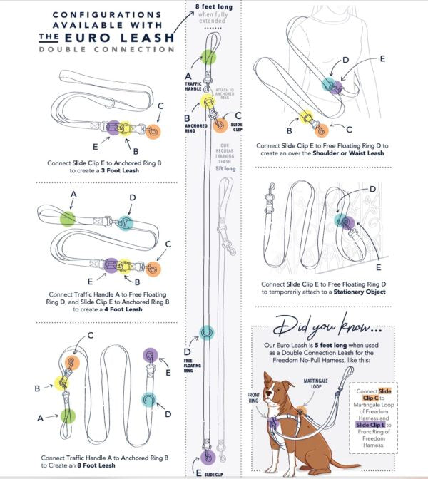 Visual guide showing 7 ways to use a Euro-style multifunctional dog leash by Primemarket7