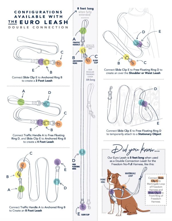 Visual guide showing 7 ways to use a Euro-style multifunctional dog leash by Primemarket7
